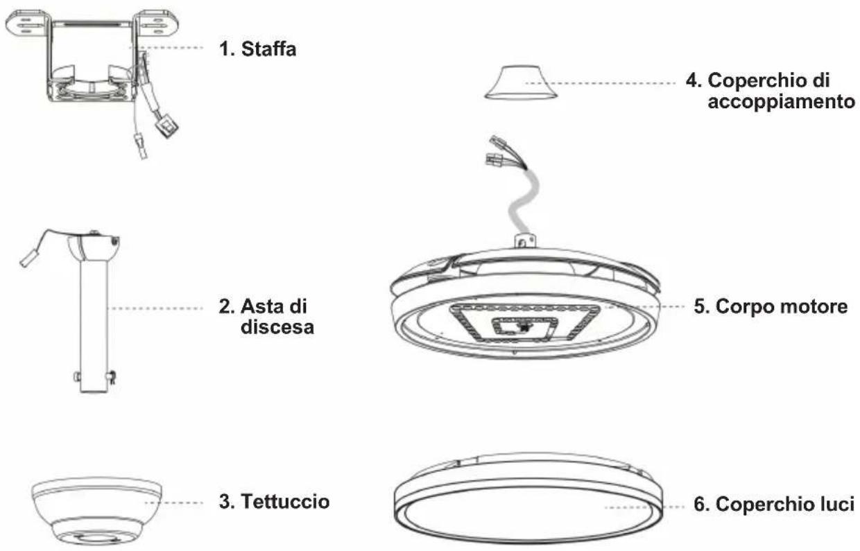 Sogo SS-21840 - DESCRIZIONE DELLE PARTI - 1