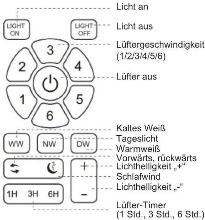 Sogo SS-21840 - Anschluss der Fernbedienung an den Empfänger: - 3