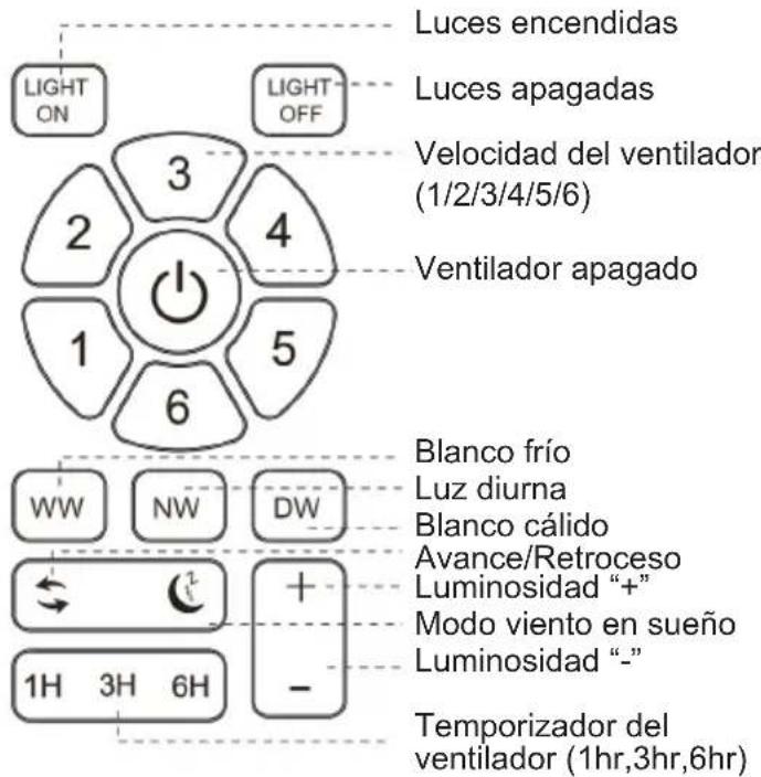 Sogo SS-21840 - Proceso de conexión del mando a distancia y el receptor: - 3
