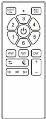 Sogo SS-21840 - Procedura di collegamento tra telecomando e ricevitore: - 1