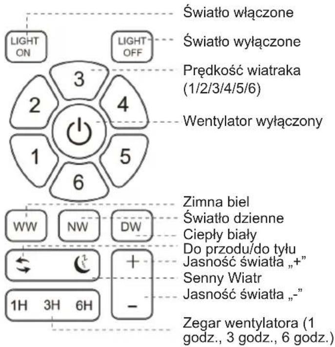 Sogo SS-21840 - OBSŁUGA PILOTA ZDALNEGO STEROWANIA Proces podłączania pilota i odbiornika: - 3