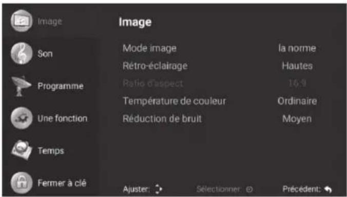Sogo SS-4366 - Paramètres d'Image - 1