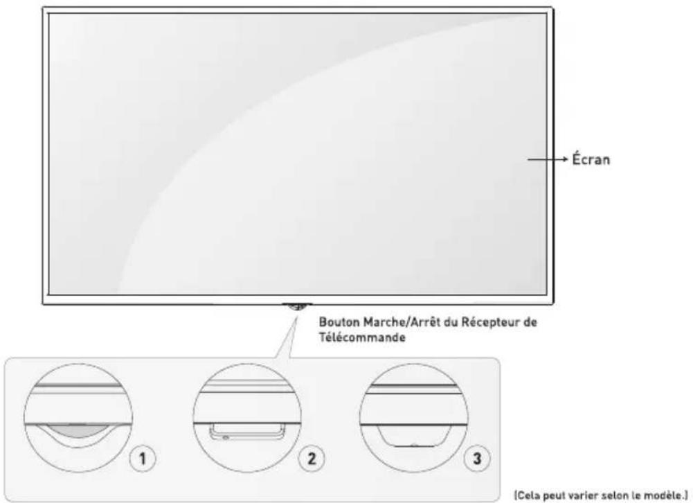 Sogo SS-4366 - Informations sur l'Utilisation Efficace en Termes de Consommation d'Energie - 2
