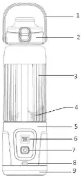 Sogo SS-5517 - BESCHREIBUNG DER TEILE - 1