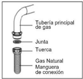 Sogo SS-24410 - Para conexión de gas natural - 2