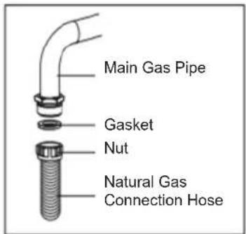 Sogo SS-24410 - For Natural Gas connection - 1