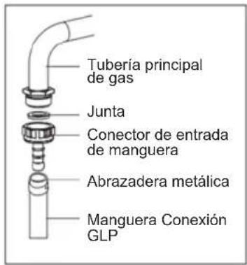 Sogo SS-24410 - Para conexión de gas natural - 1