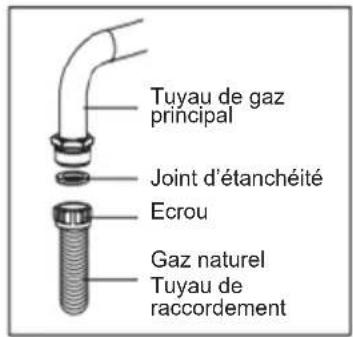 Sogo SS-24410 - Passage du tuyau de gaz : - 2