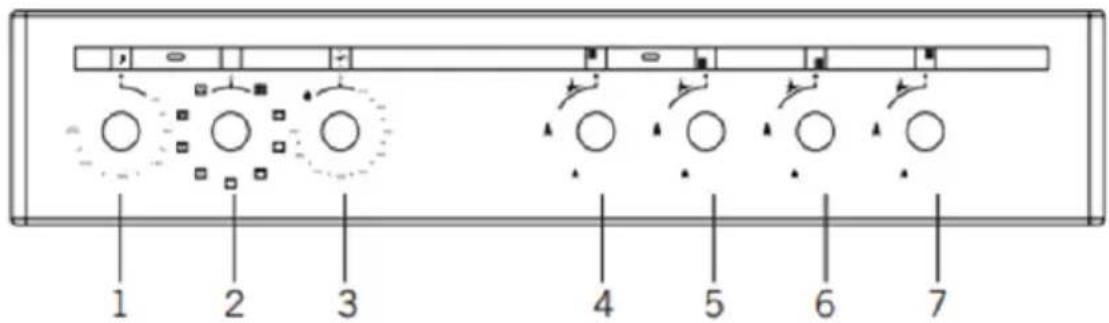 Sogo SS-24410 - Bedienfeld: - 1
