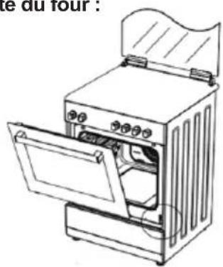 Sogo SS-24410 - Installation de la porte du four : - 1