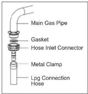 Sogo SS-24410 - For LPG connection - 1