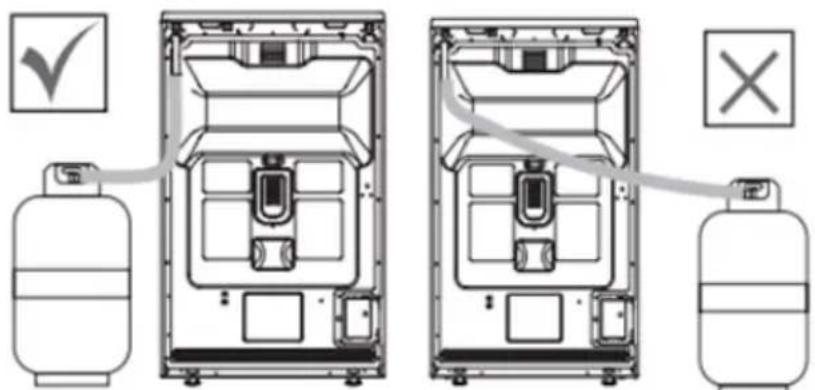 Sogo SS-24410 - Allacciamento al gas: - 3