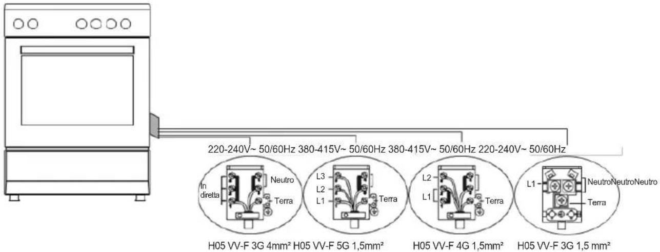 Sogo SS-24410 - INSTALLAZIONE DEL FORNO : Collegamento elettrico - 1