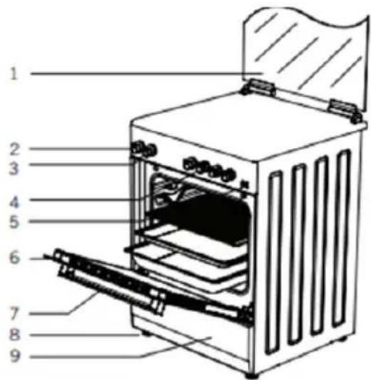 Sogo SS-24410 - DESCRIZIONE DELLE PARTI - 6