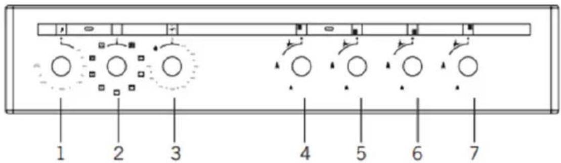 Sogo SS-24410 - Control Panel: - 1