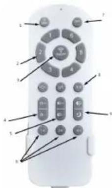Sogo SS-21850 - NÁVOD K POUŽITÍ - 1