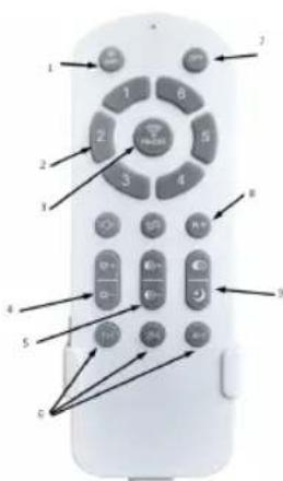 Sogo SS-21850 - FUNCIONAMIENTO DEL MANDO A DISTANCIA Inserte las pilas en el mando a distancia. - 1