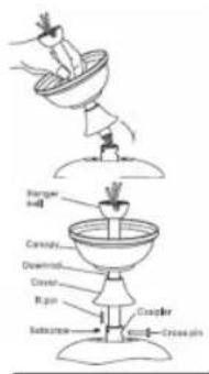 Sogo SS-21850 - INSTRUCTIUNI DE ASAMBLARE - 1