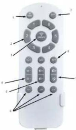 Sogo SS-21850 - IMPORTANTE: - 4