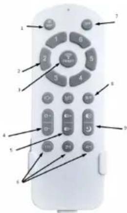 Sogo SS-21850 - MODE D'EMPLOI - 1