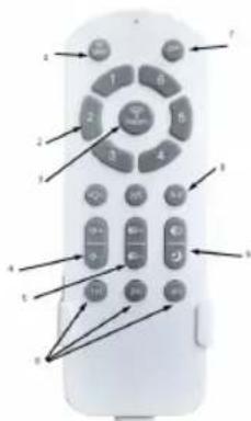 Sogo SS-21850 - INSTRUCTIUNI DE UTILIZARE - 1