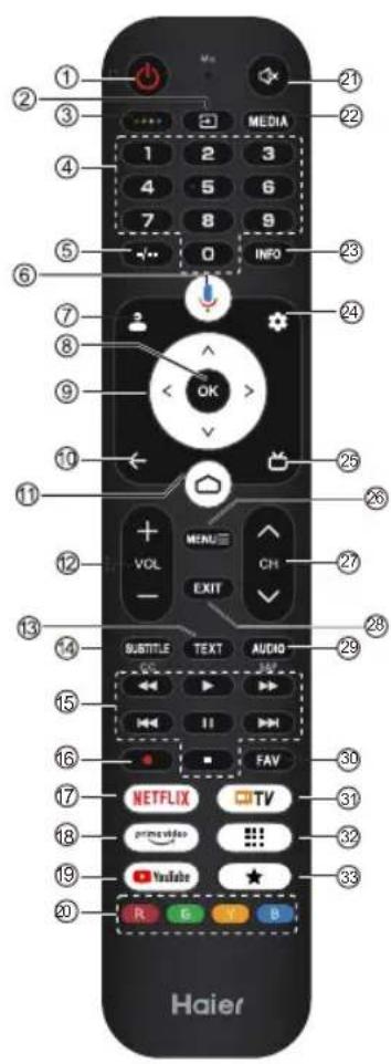 HAIER H32S80GFX - ACCENSIONDELLATV - 4