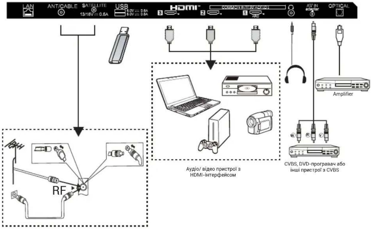 HAIER H32S80GFX - ACCENSIONDELLATV - 3
