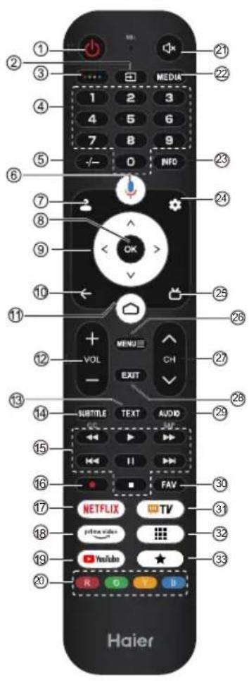 HAIER H32S80GFX - Nota: - 2