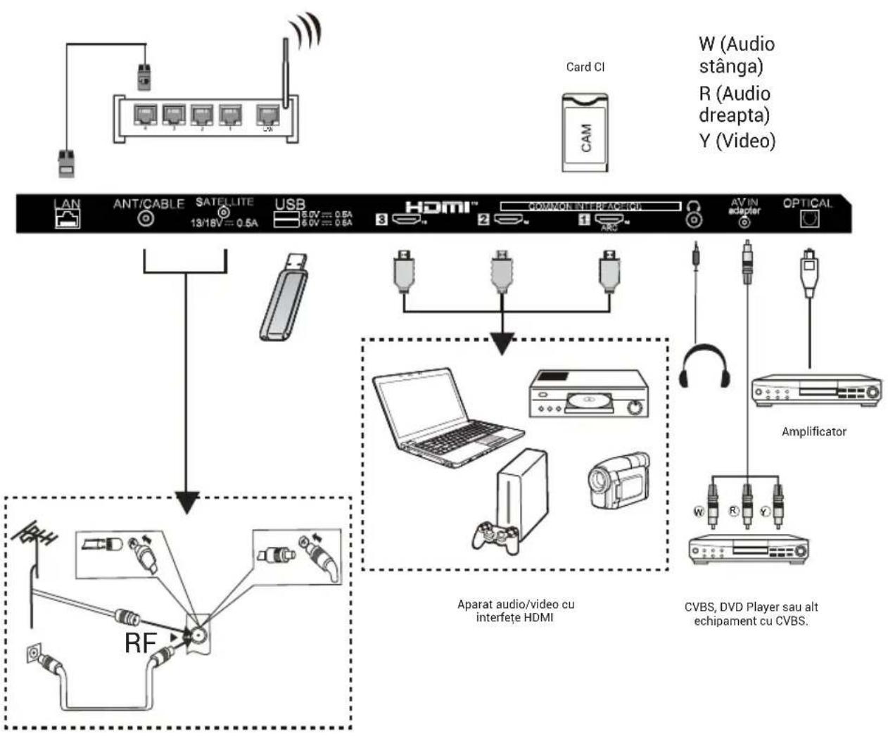 HAIER H32S80GFX - Notă: - 1