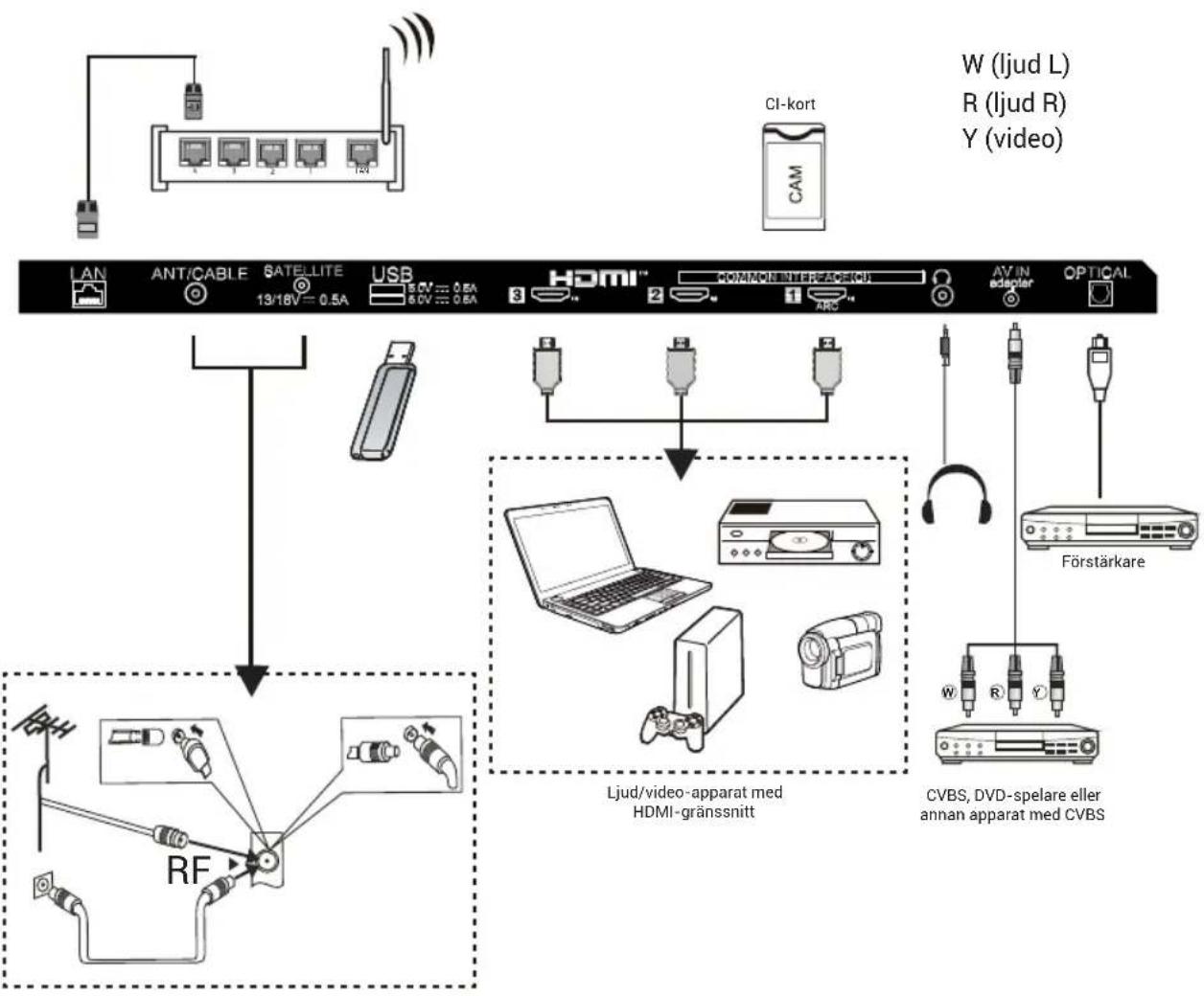 HAIER H32S80GFX - Obs! - 1