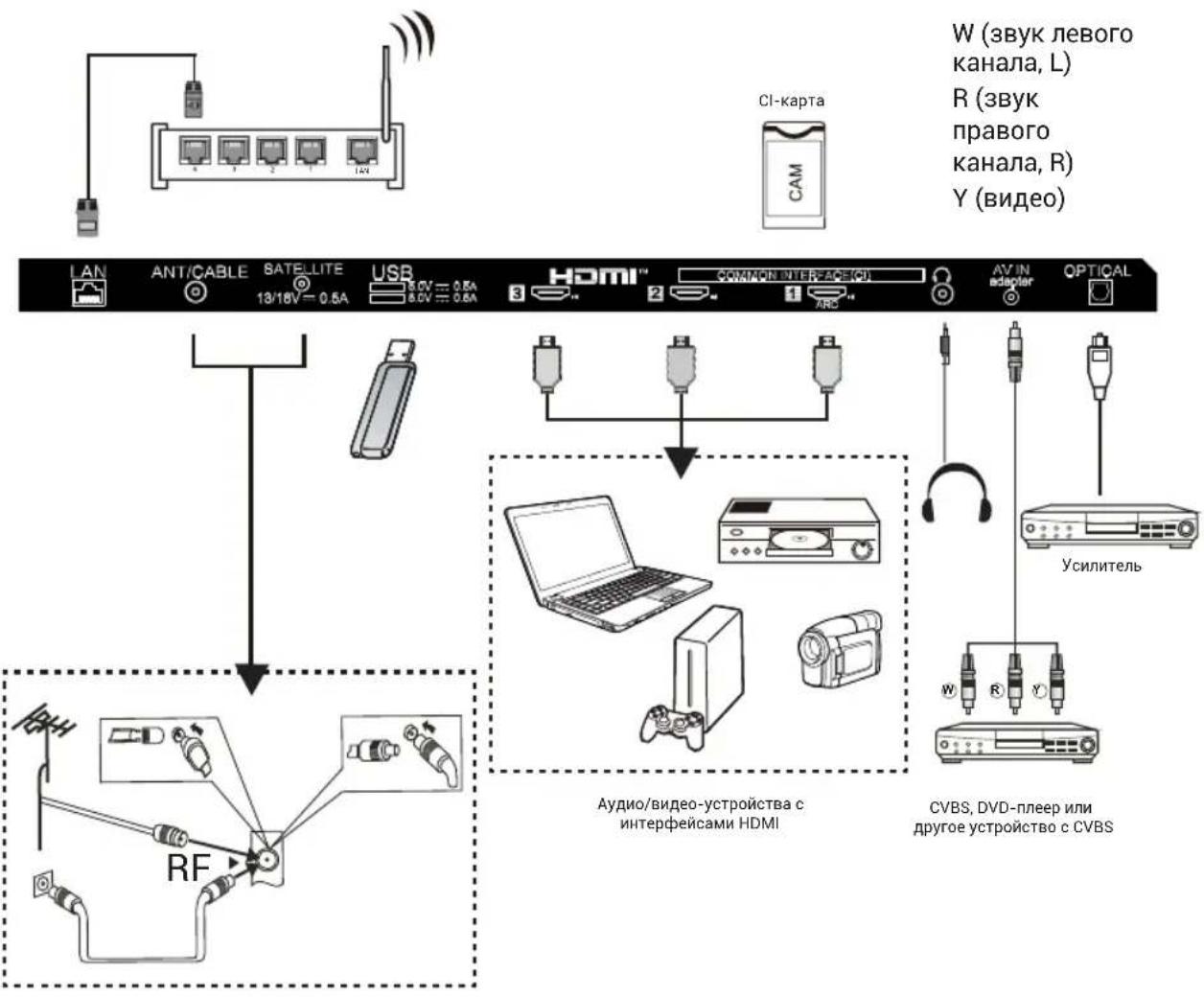 HAIER H32S80GFX - ПОДКЛIOЧЕНЕ TEРМИHAJIbHbIX YCTPOICTB RU - 1