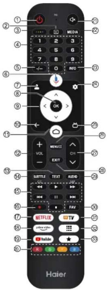 HAIER H32S80GFX - Not: - 2