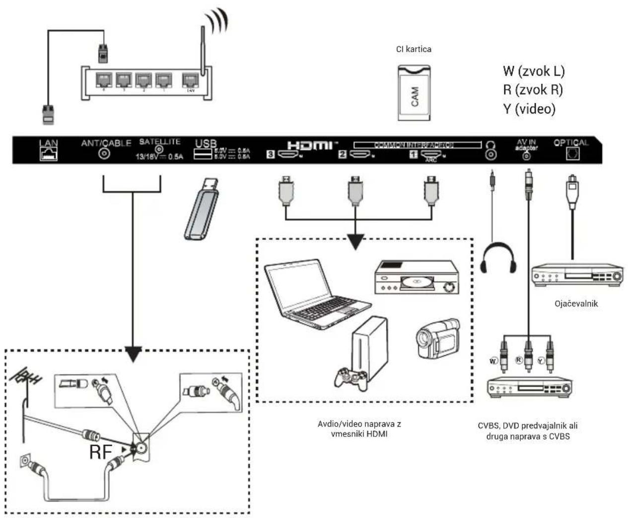 HAIER H32S80GFX - Opomba: - 1