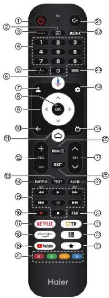 HAIER H32S80GFX - PILOT ZDALNEGOSTEROWANIAPL - 1