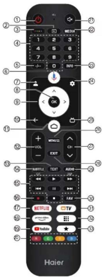 HAIER H32S80GFX - Bemaerk: - 2