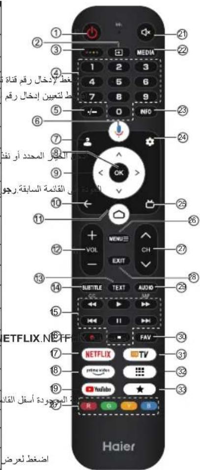 HAIER H32S80GFX - Аварийни копчета на термостата - 7