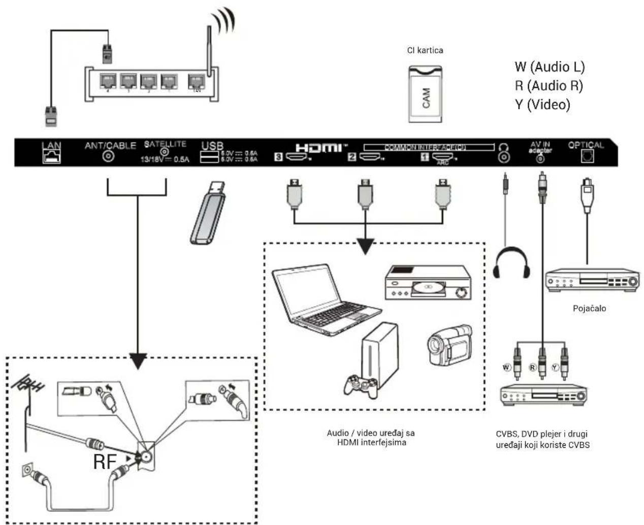HAIER H32S80GFX - Napomena: - 1
