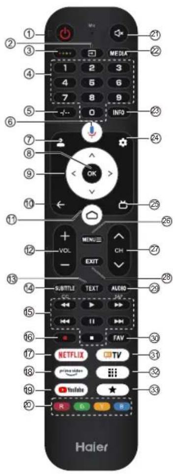 HAIER H32S80GFX - Hinweis: - 2
