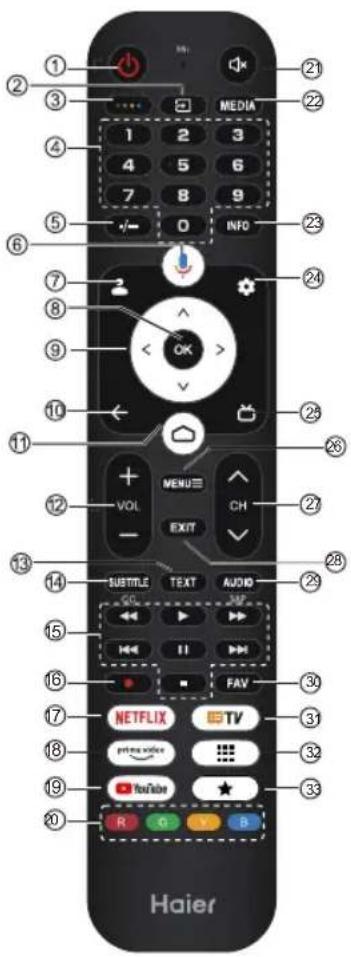 HAIER H32S80GFX - 3a6eJekka: - 2