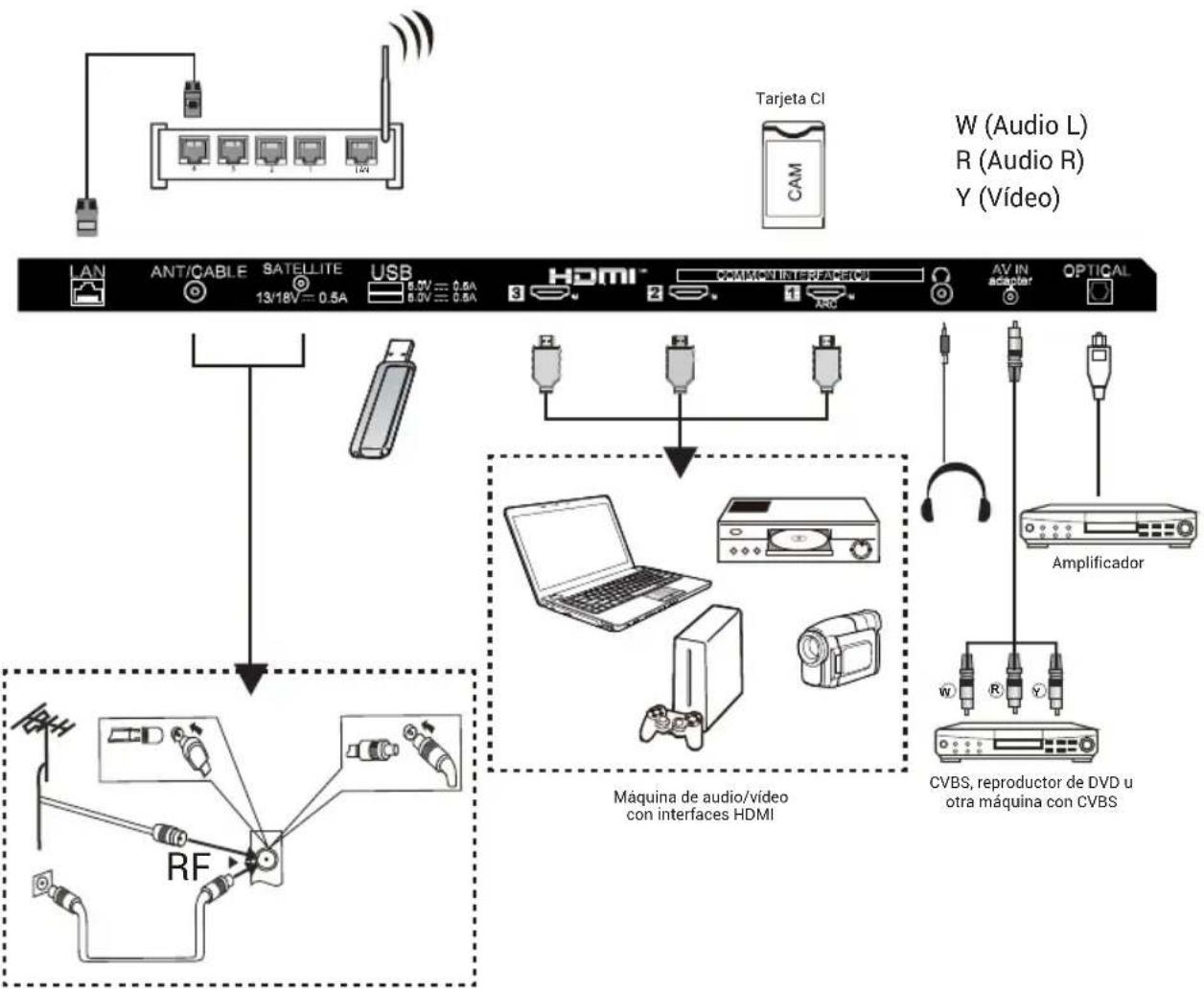 HAIER H32S80GFX - Nota: - 1