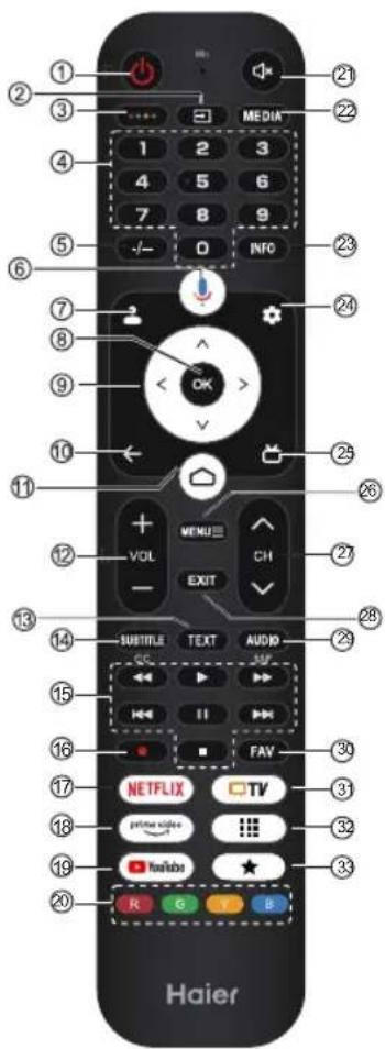 HAIER H32S80GFX - Piezime: - 2