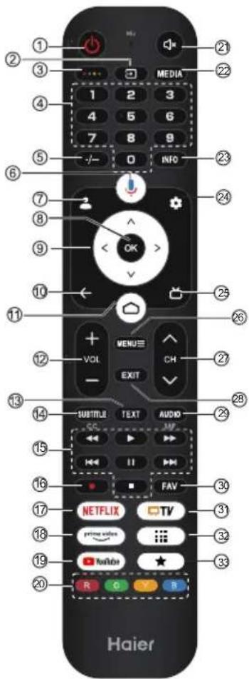 HAIER H32S80GFX - Markus: - 2