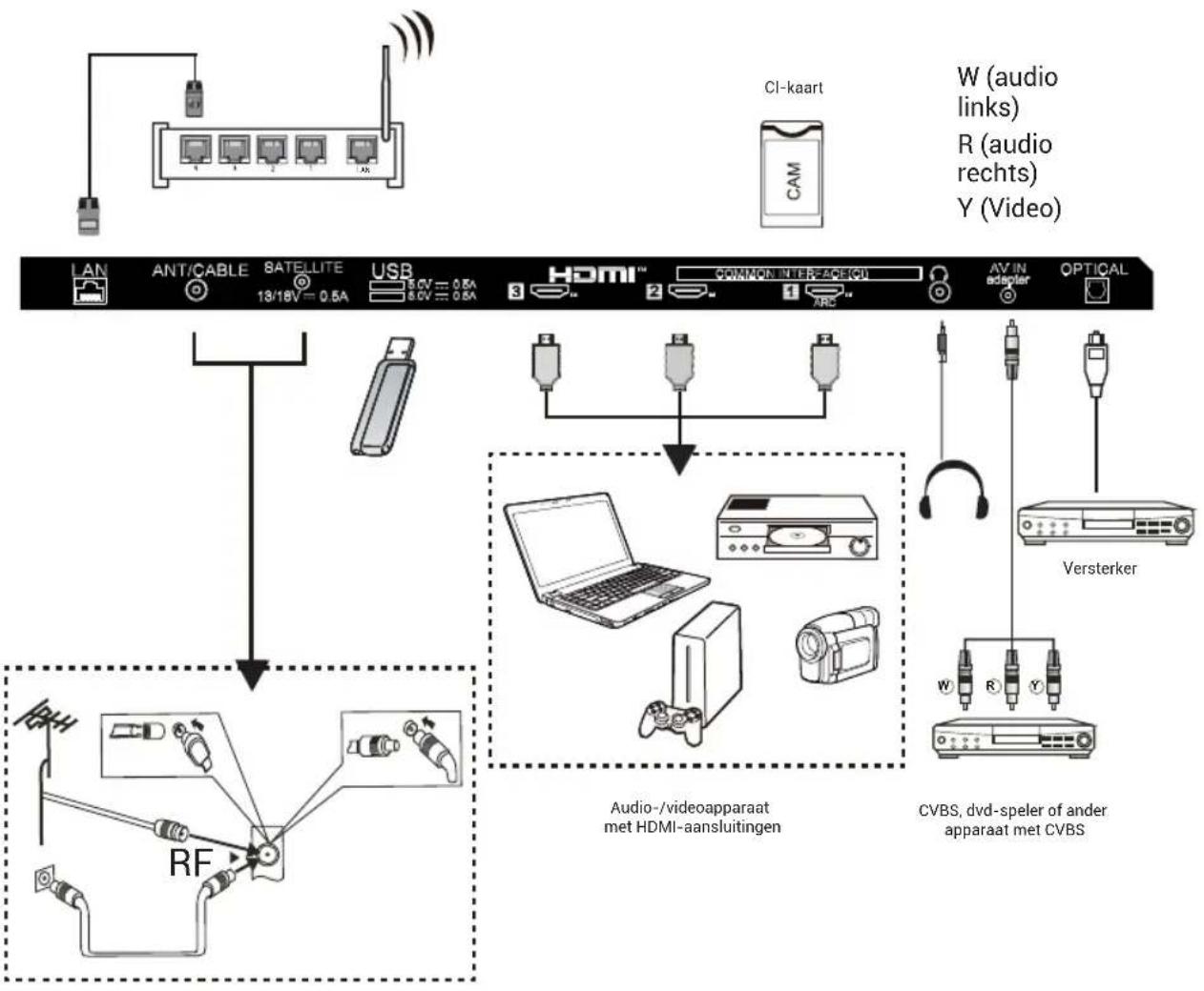 HAIER H32S80GFX - Opmerking: - 1
