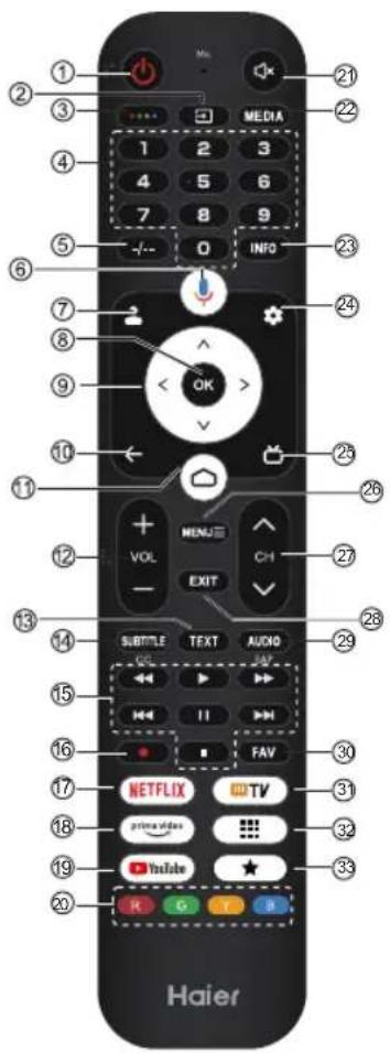 HAIER H32S80GFX - Nota: - 2
