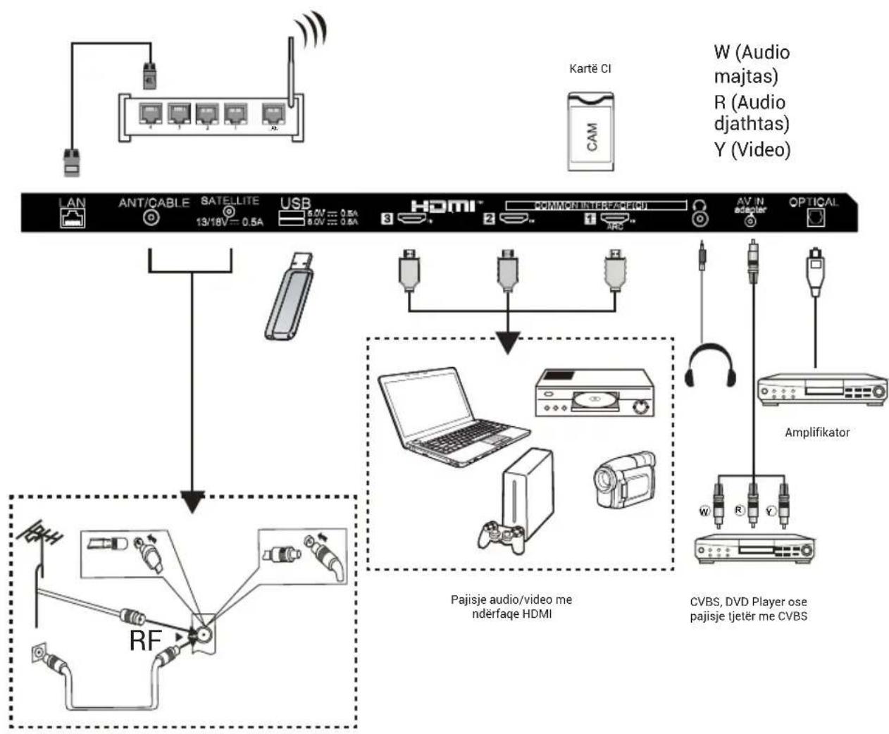 HAIER H32S80GFX - Shenim: - 1