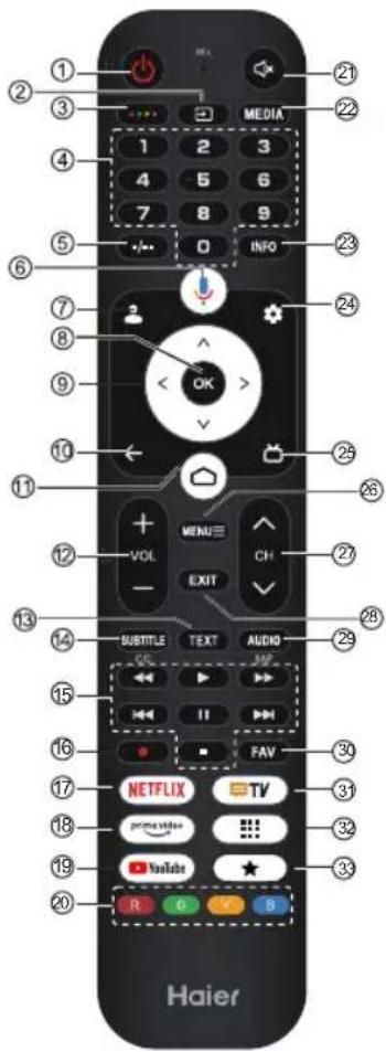 HAIER H32S80GFX - Napomena: - 2