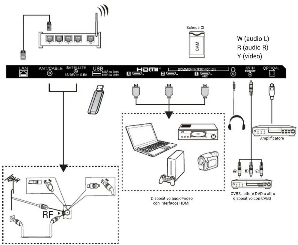 HAIER H32S80GFX - Nota: - 1