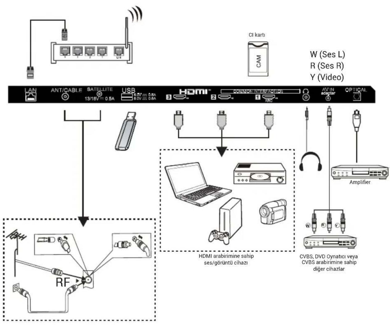 HAIER H32S80GFX - Not: - 1