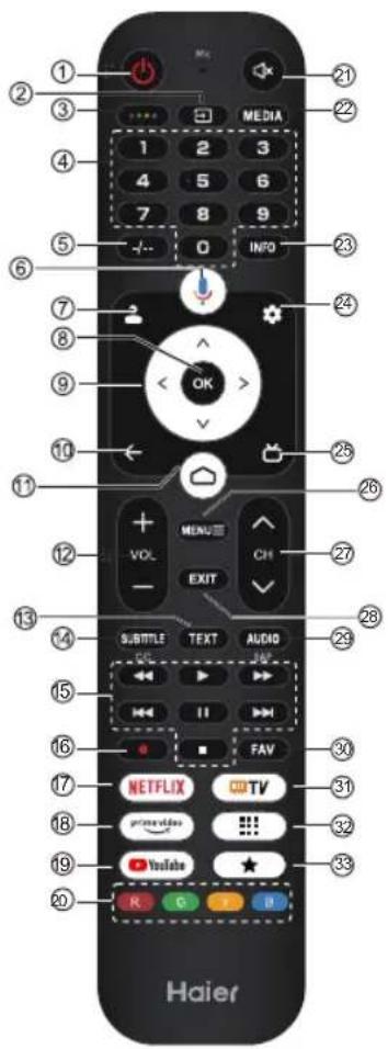 HAIER H32S80GFX - Nota: - 2
