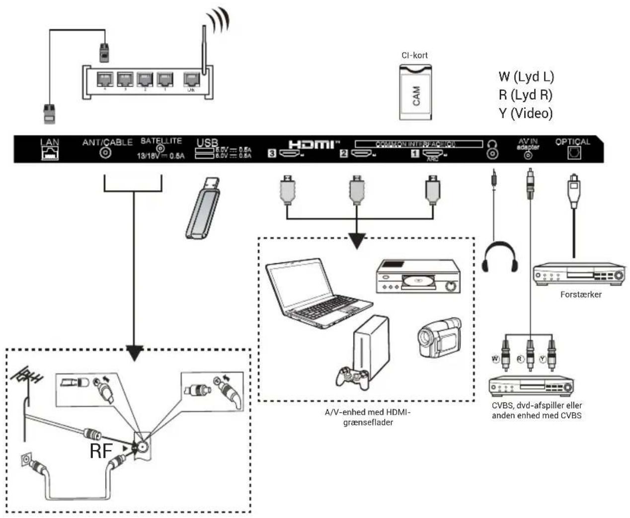 HAIER H32S80GFX - Bemaerk: - 1